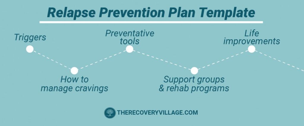 Prevention Plan