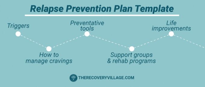 Prevention Plan