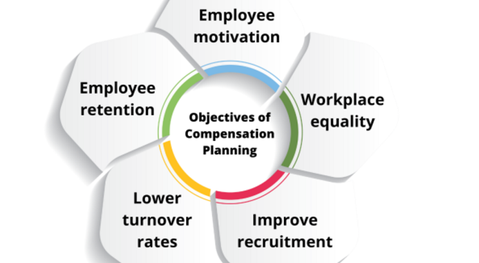 How to Improve Employee Retention with Better Compensation Plans