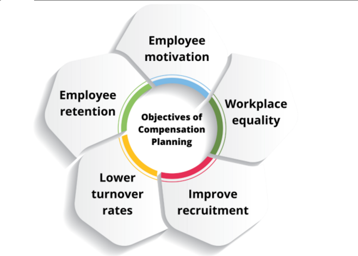 How to Improve Employee Retention with Better Compensation Plans